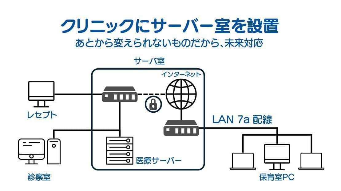 通信インフラ設計図の概念図
